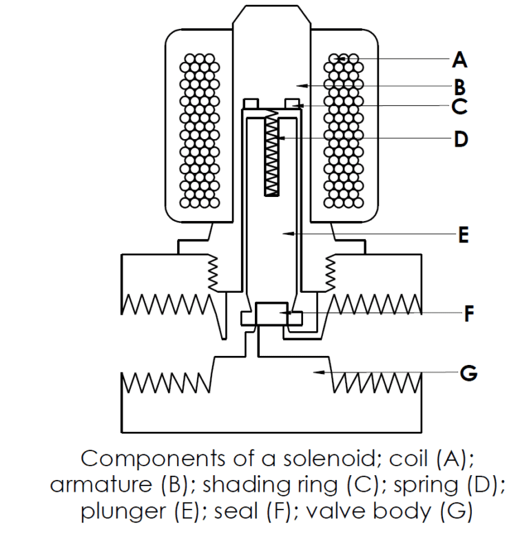 Solenoids - Kohsel